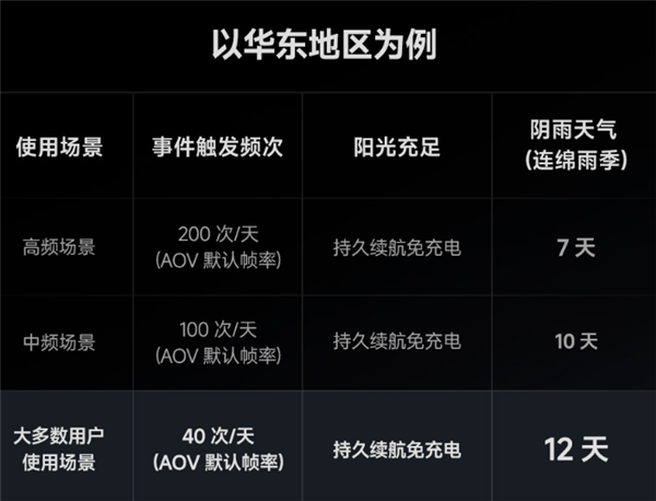 越临近国庆越贵 同一趟高铁连续三天三个价!12306回应