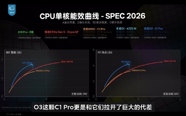 华擎白色“太极”主板X870E首发4299元:万兆有线、内置Wi